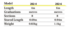 Senshin SK202 6m Fibreglass Measuring Pole with Flat Standard Top