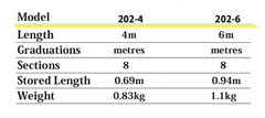 Senshin SK202 4m Fibreglass Measuring Pole with Flat Standard Top