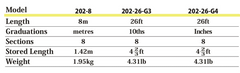 Senshin SK202 8m Fibreglass Measuring Pole